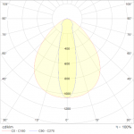 Fotometria SQR 25x85