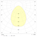 Fotometria SQR 90