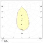 dgs_60kk_cct3